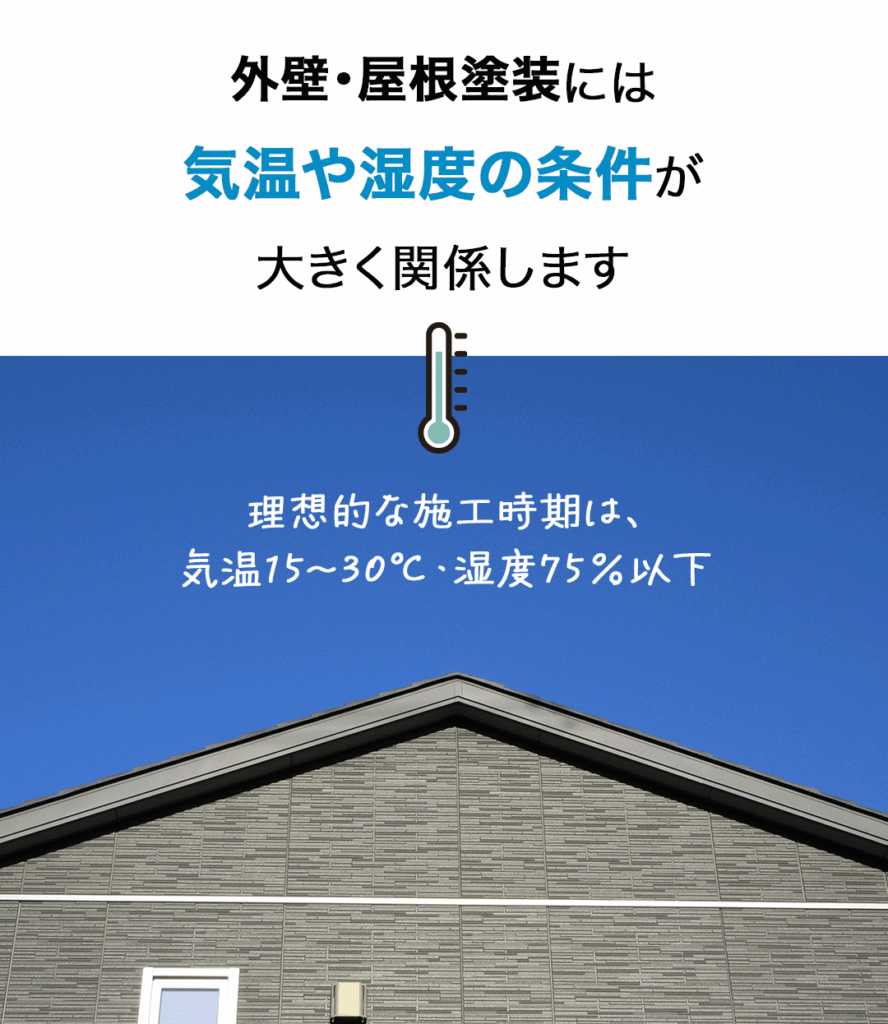 理想的な施工時期は、気温15〜30度・湿度75%以下